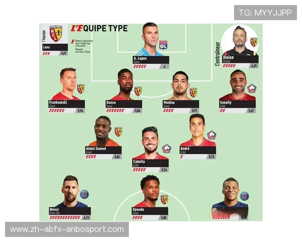 法甲新赛季最被看好的强队预测及阵容亮点